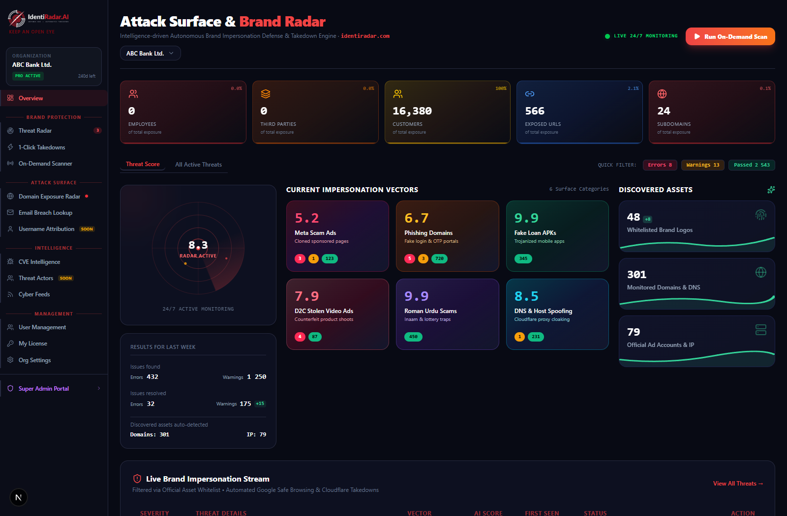 IdentiRadar AI ThreatsEye Dashboard